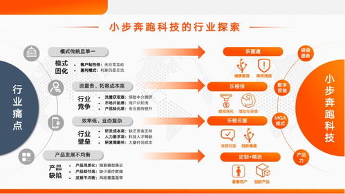 時(shí)代之下，探析互聯(lián)網(wǎng)保險(xiǎn)中介新范式 樂(lè)橙云服徐瀚視角下的信息技術(shù)咨詢服務(wù)流變
